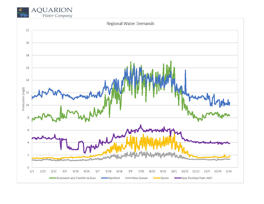 water_demands-1-16-20
